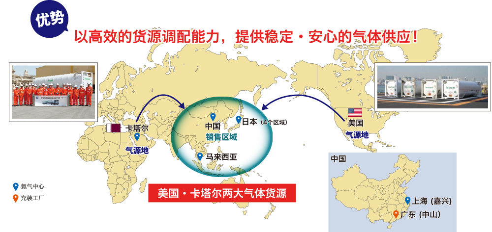 優勢 以高(gāo)效的(de)貨源調配能(néng)力,提供穩定·安心的(de)氣體(tǐ)供應!
