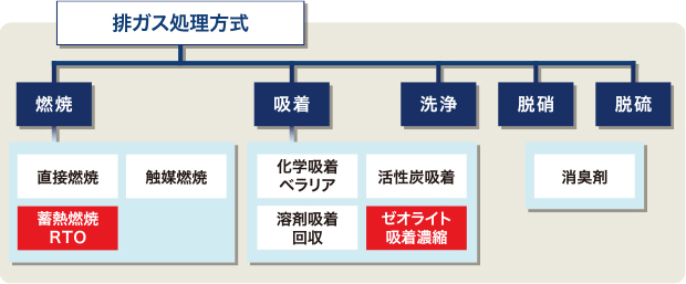 各種基闆、メッキ液