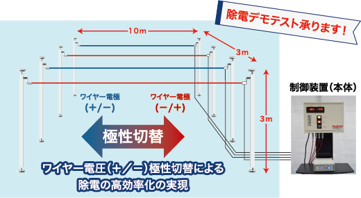 除電デモテスト承ります！